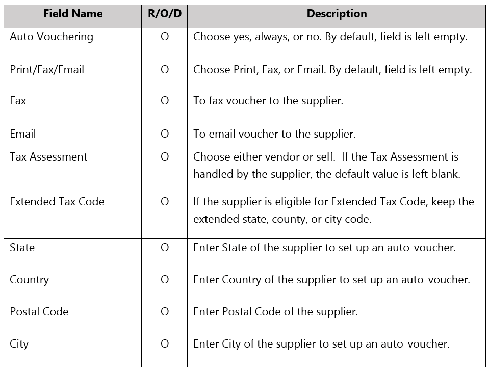 Auto Vouching2 - SYSPRO Supplier Creation