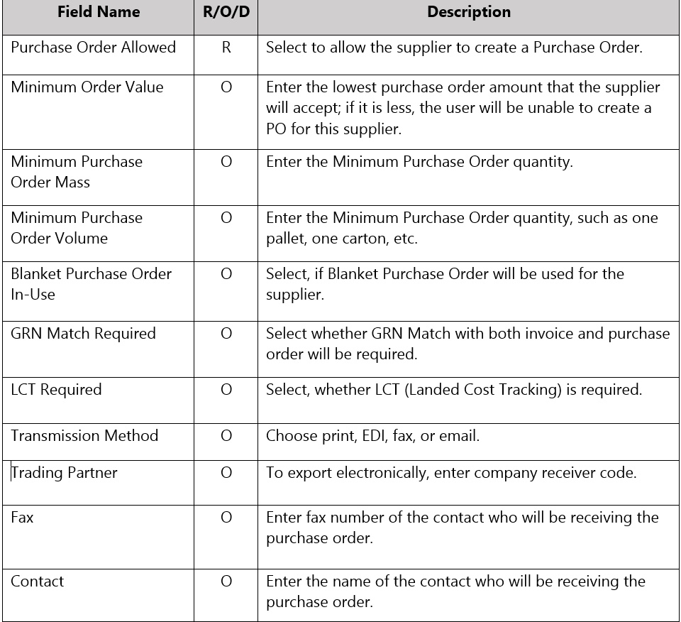 Purchasing 2 - SYSPRO Supplier Creation