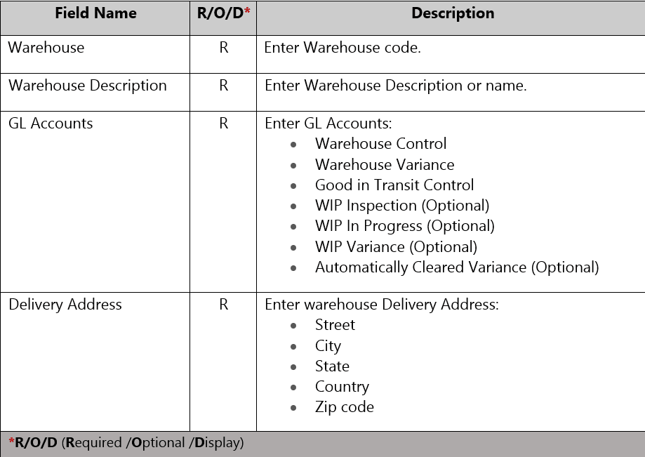Screenshot 2025 07 28 131407 - SYSPRO Warehouse Create