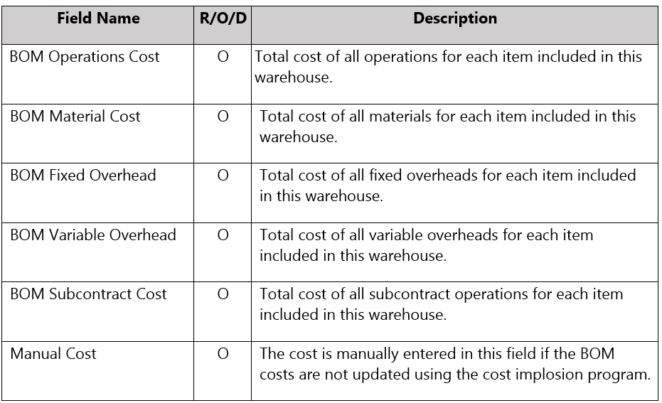 Screenshot 2025 07 29 134920 - Inventory WHS Maintenance for Stock Codes