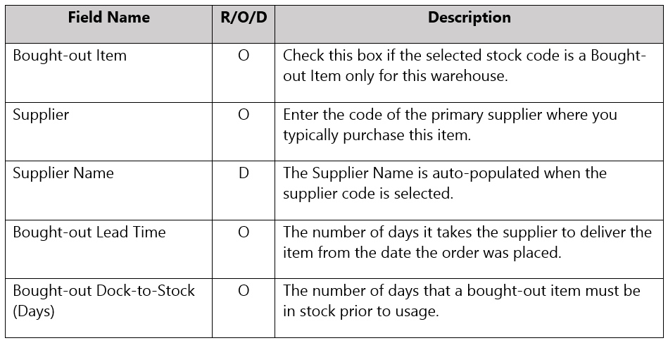 Screenshot 2025 07 29 134938 - Inventory WHS Maintenance for Stock Codes