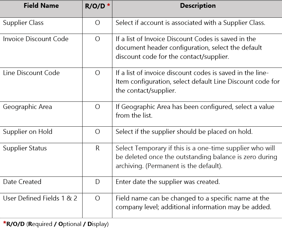 Supplier Detail 2 - SYSPRO Supplier Creation