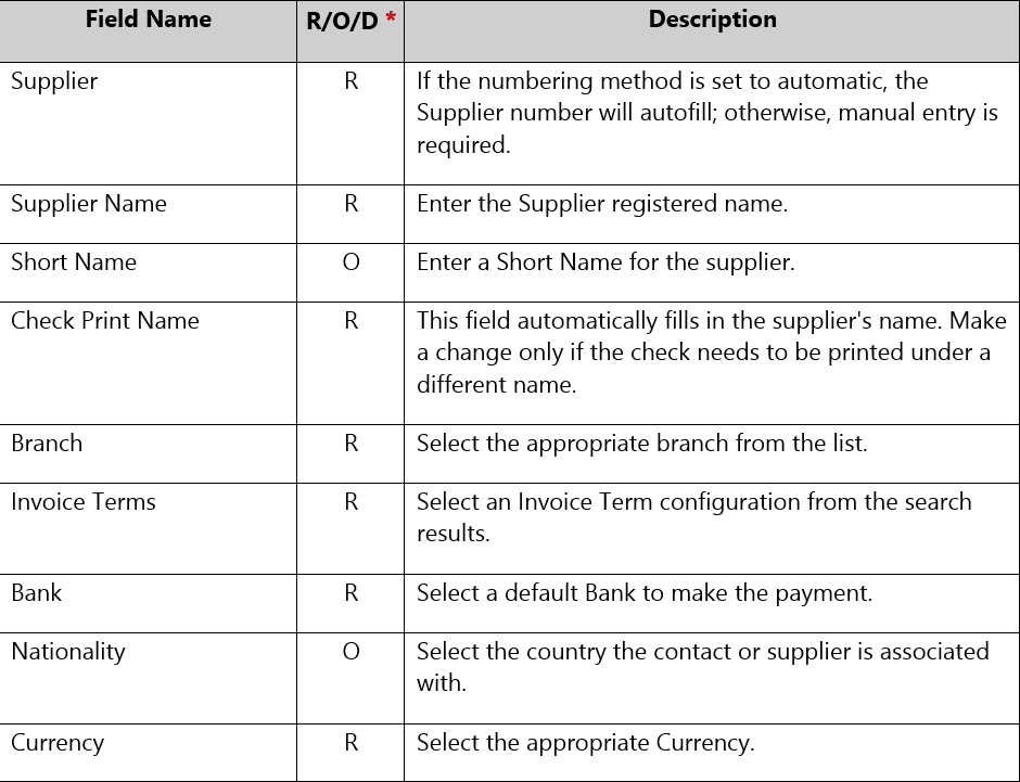 Supplier Detail - SYSPRO Supplier Creation