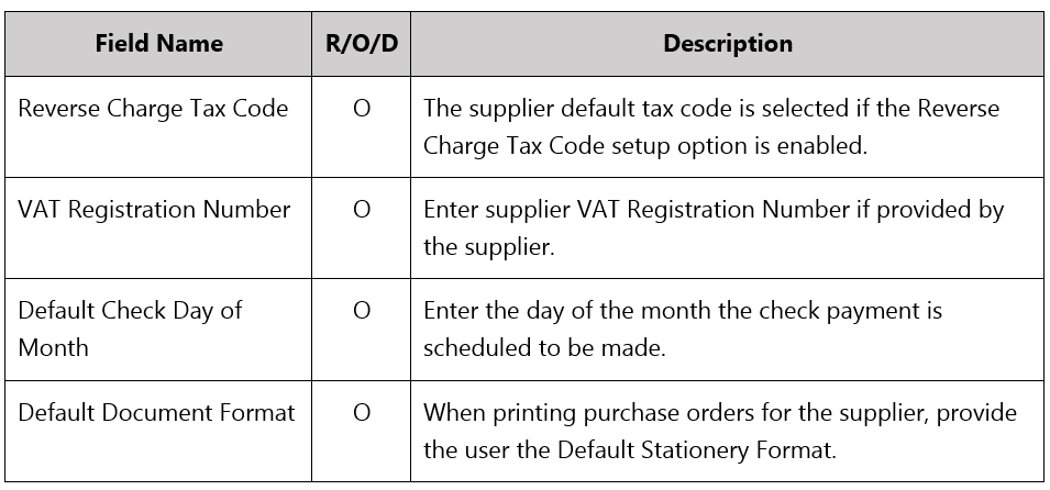 - SYSPRO Supplier Creation