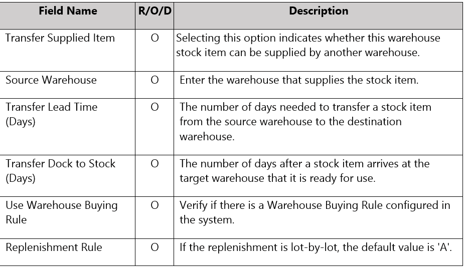 Transfer options2 - Inventory WHS Maintenance for Stock Codes