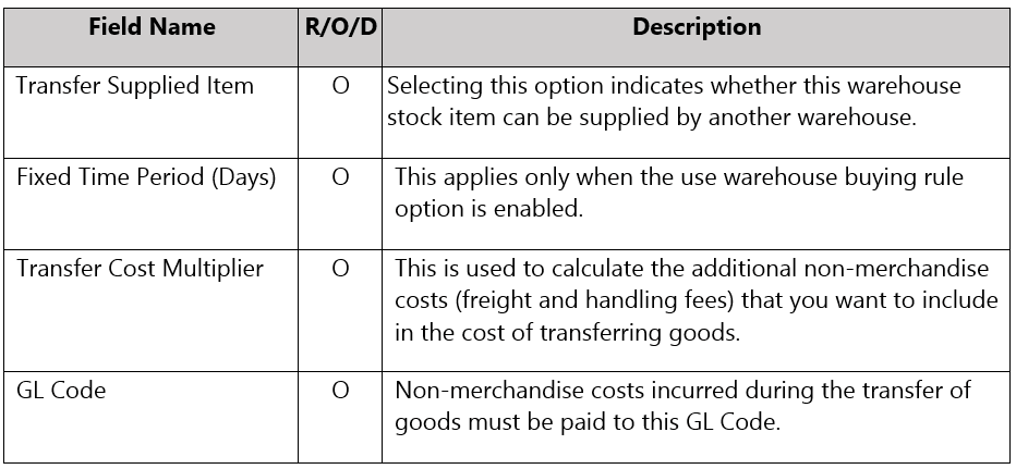 Transfer options3 - Inventory WHS Maintenance for Stock Codes