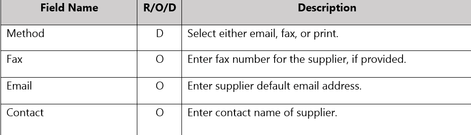 Transmission Method - SYSPRO Supplier Creation